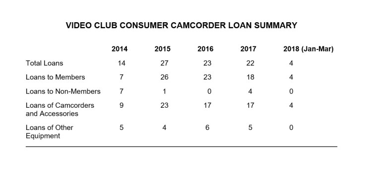 Camcirder Loan Summary 2014-2018