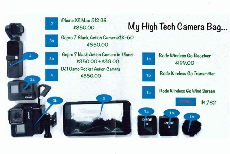 My High Tech Camera Bag-sm